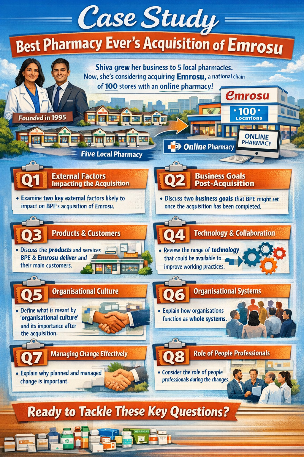 Case Study: Best Pharmacy Ever’s Acquisition of Emrosu